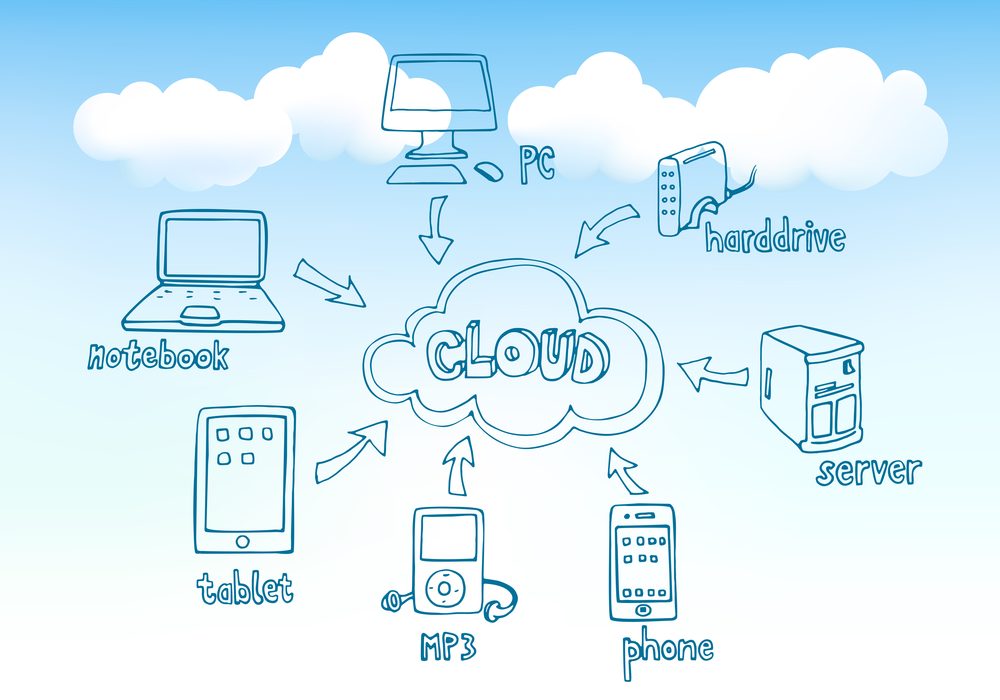 WinZip® SystemTools Blog - What is “the cloud”?